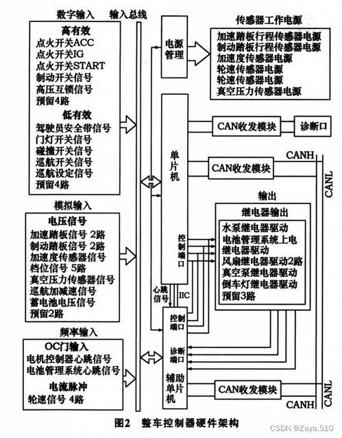 汽车ecu有多少线路